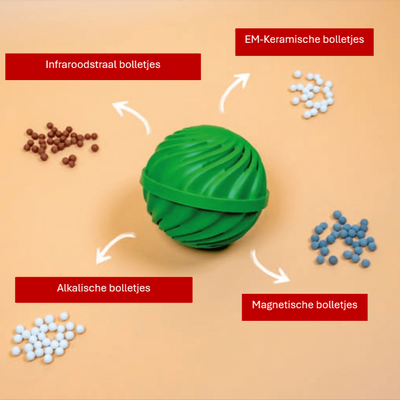 Inhoud wasbal. keramische bolletjes geïnformeerd met effectieve micro-organismen. 4 verschillende bolletjes. Door deze verschillende bolletjes heeft het een positieve impact op het water. Het water word hierdoor namelijk zachter. Ook heeft het invloed op je wasmiddel gebruik. Want door gebruik van deze wasbal kan je je wasmiddel verminderen en is dus weer beter voor het milieu. 